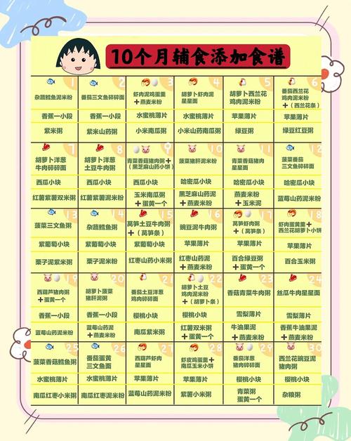 东方代生咨询机构:宝宝10个月辅食