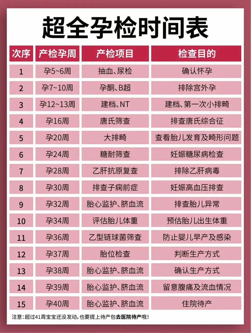 东方代生中心:孕妇生化检查是什么